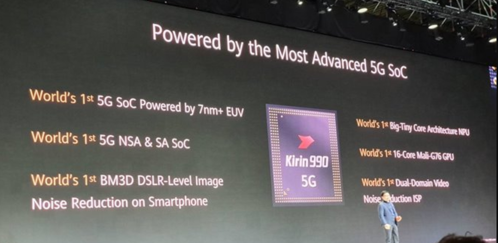 Huawei Mate 30 Pro with Kirin 990 5G & a 40MP dedicated Cine Camera launched
