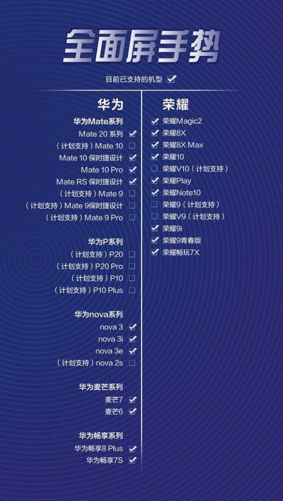 Huawei announces 34 smartphone models to support full-screen gestures