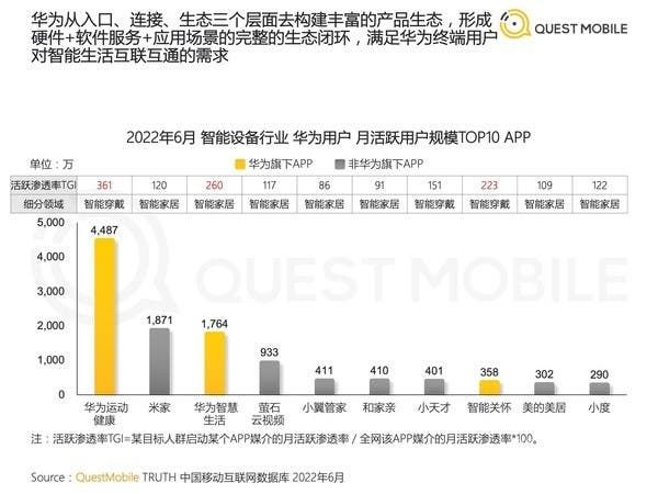 Huawei has the highest number of active smartphone users globally - How is this possible?