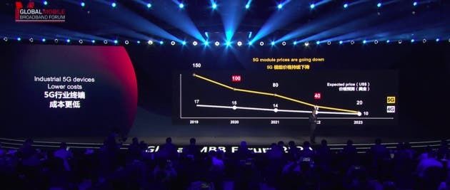 China has the best 5G network in the world - Do you agree?
