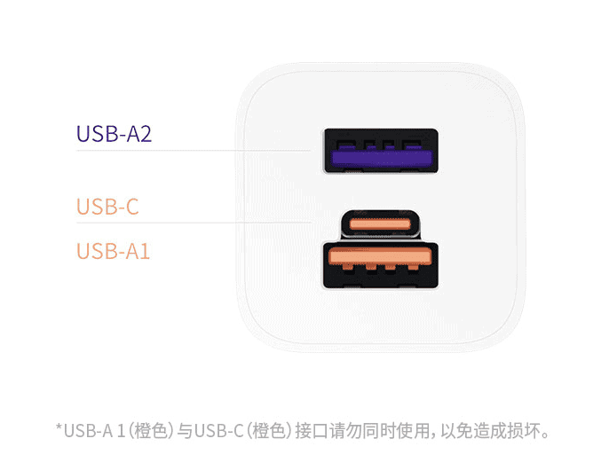 Huawei 66W GaN charger with dual-port super-fast charging launched