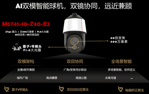 Huawei AI dual-mode highway monitoring smart camera released