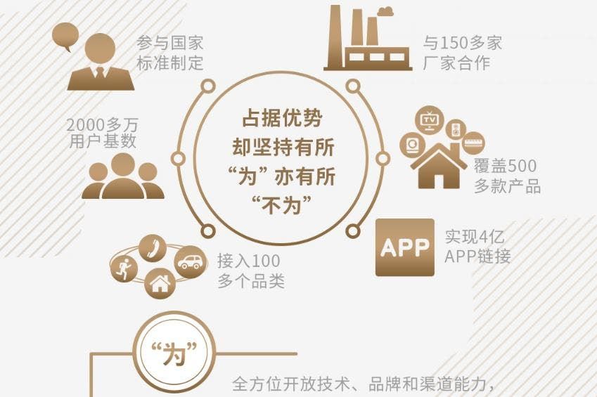 Huawei's "Ark Program" Launched