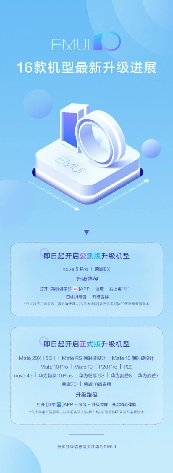 EMUI 10 stable update arrives on another 14 Huawei and Honor phones