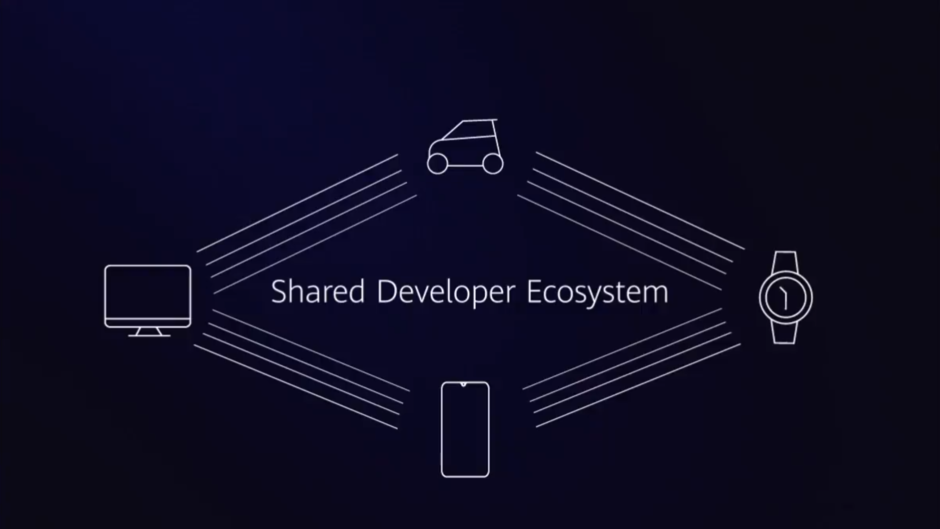Harmony OS 2.0 Will Come Next Year, And Will Use Self-Developed Kernel