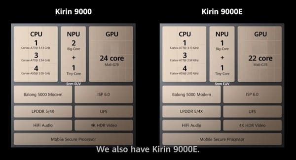 Huawei Kirin 9000 Vs Kirin 9000E - What's the difference?