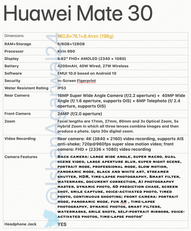 Huawei Mate 30 & Mate 30 Pro complete specs sheet appears online