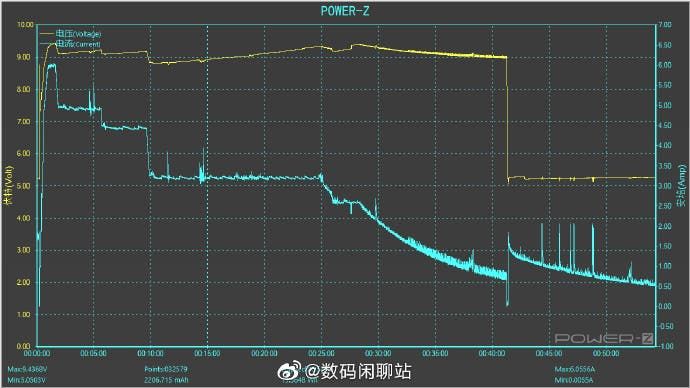 Huawei Mate 40 Pro gets a full charge (4400 mAh) in 49 minutes - see test details