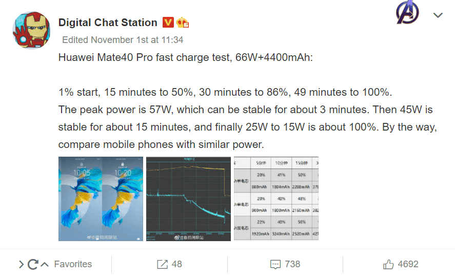 Huawei Mate 40 Pro gets a full charge (4400 mAh) in 49 minutes - see test details