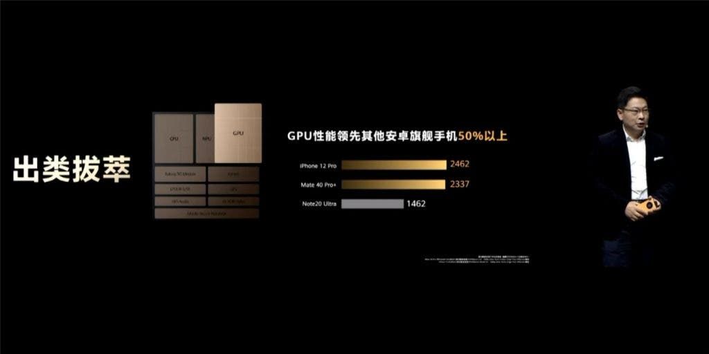 Kirin 9000 GPU performance leads other Android flagship phones by more than 50%