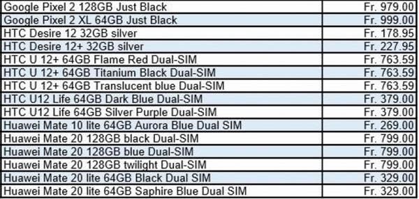 Huawei Mate 20 Series European Prices Appear Online