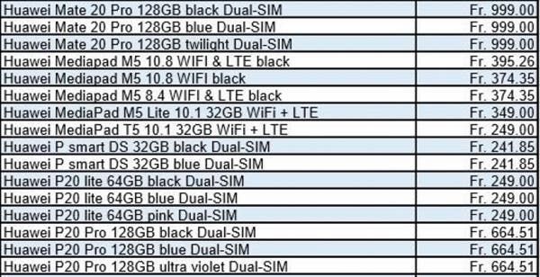 Huawei Mate 20 Series European Prices Appear Online