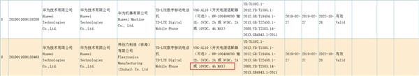 Huawei P30/P30 Pro gets 3C certification with 40W fast charge