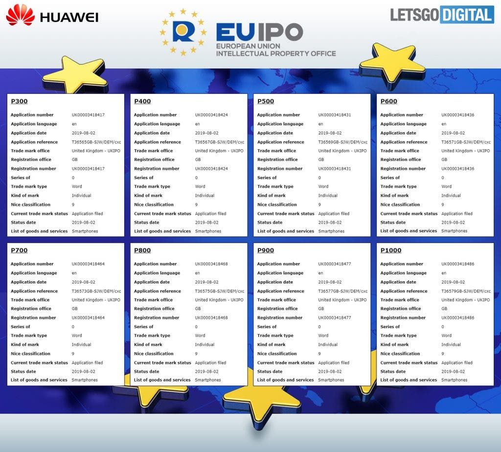 Huawei registers more trademarks: P600 to P1000