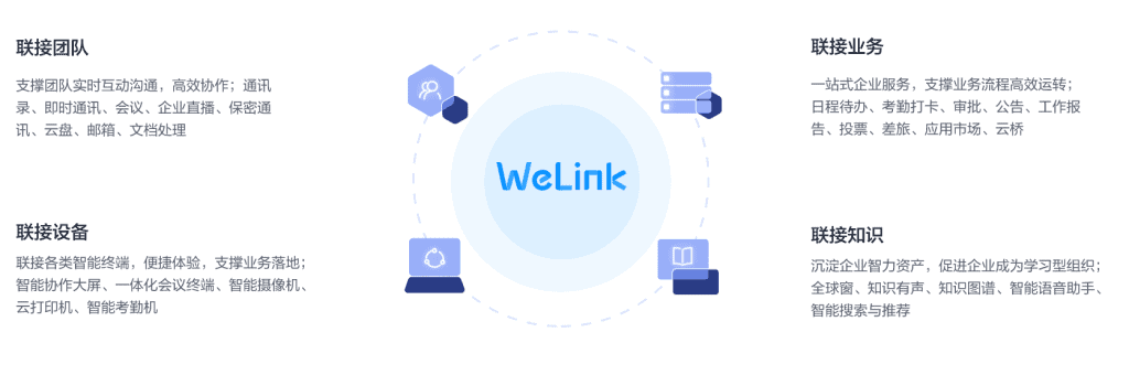 Huawei Cloud WeLink for macOS is coming