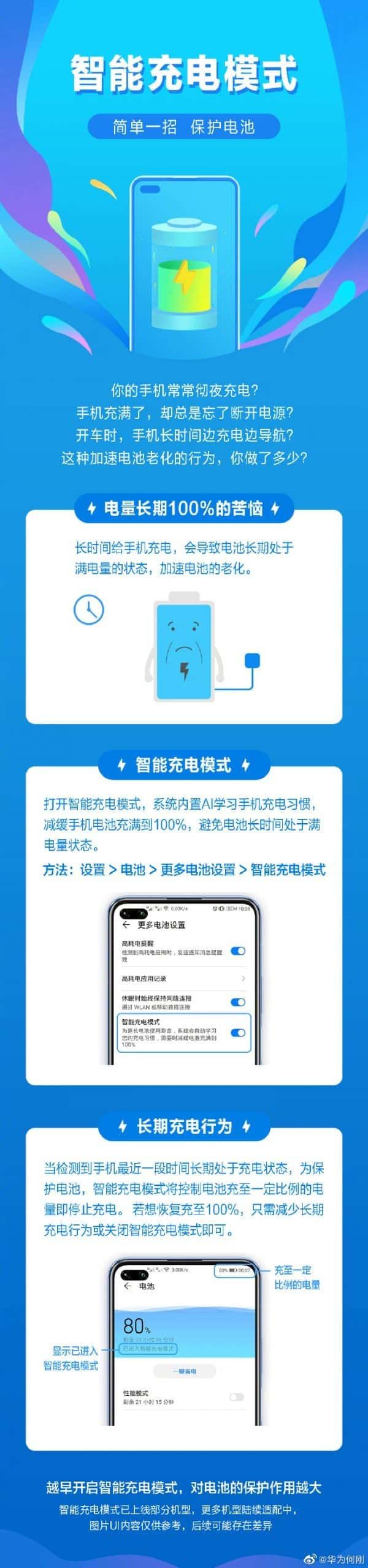 This is how Huawei's EMUI smart charging mode saves your battery