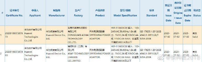 Huawei's 66W fast charger gets 3C certification - for the Mate 40 series?
