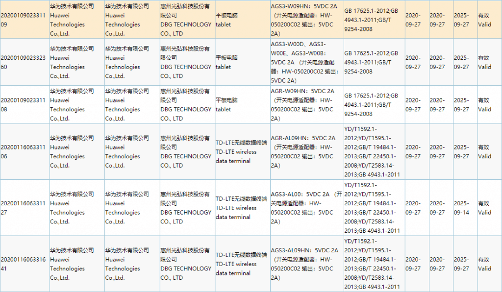 Huawei flagship tablet to use the Kirin 9000 SoC - will be scarce