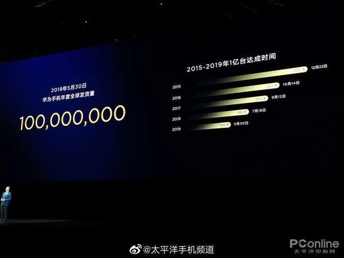 Huawei shipped over 58 million smartphones in Q1 2019