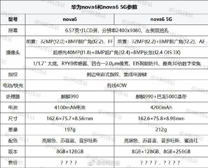 Huawei nova 6 4G & 5G full specs appears online