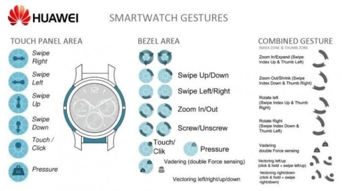 Huawei might be working on a smartwatch with interactive edges