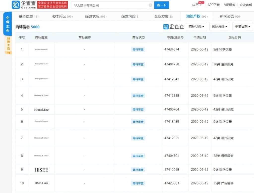 Huawei has applied for some trademarks related to HarmonyOS