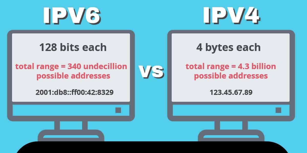 4.3 Billion IPv4 Addresses Worldwide Are Officially Exhausted And Will Overtake IPv6