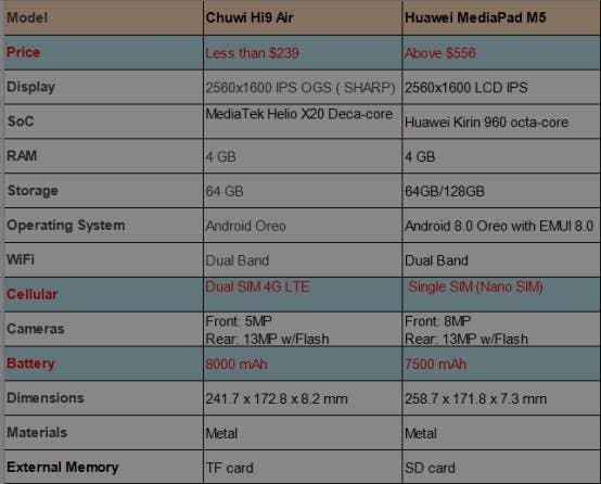 Chuwi Hi9 Air exclusive limited presale with up to 50% off