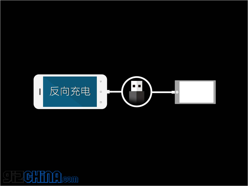 Oukitel announce the Black Bull range, phones with huge batteries, slim bodys and long run times