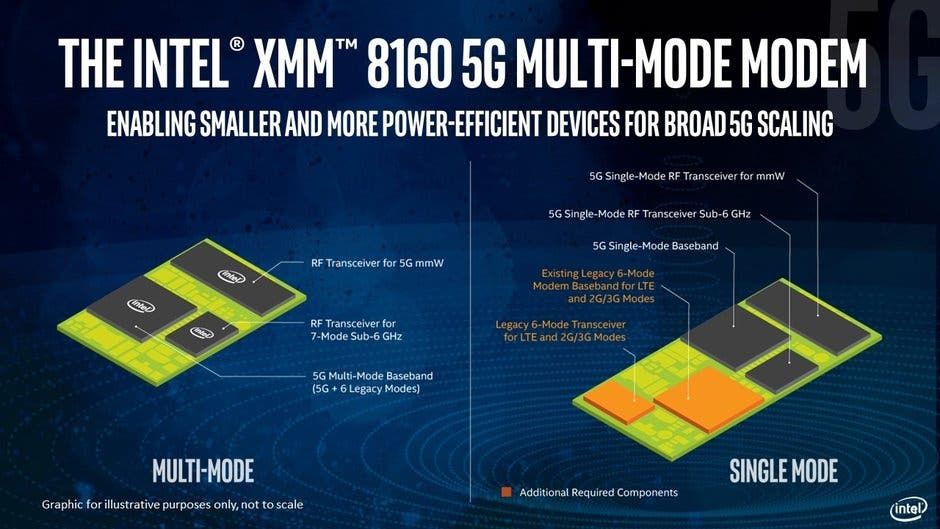Intel announced its 5G smartphone modem