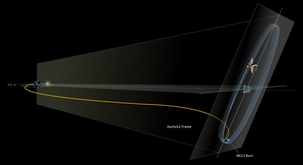 NASA's James Webb Space Telescope Arrives At Its Observation Post