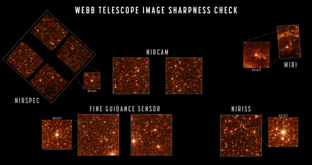 James Webb Space Telescope completes calibration: more detail, more precise focus