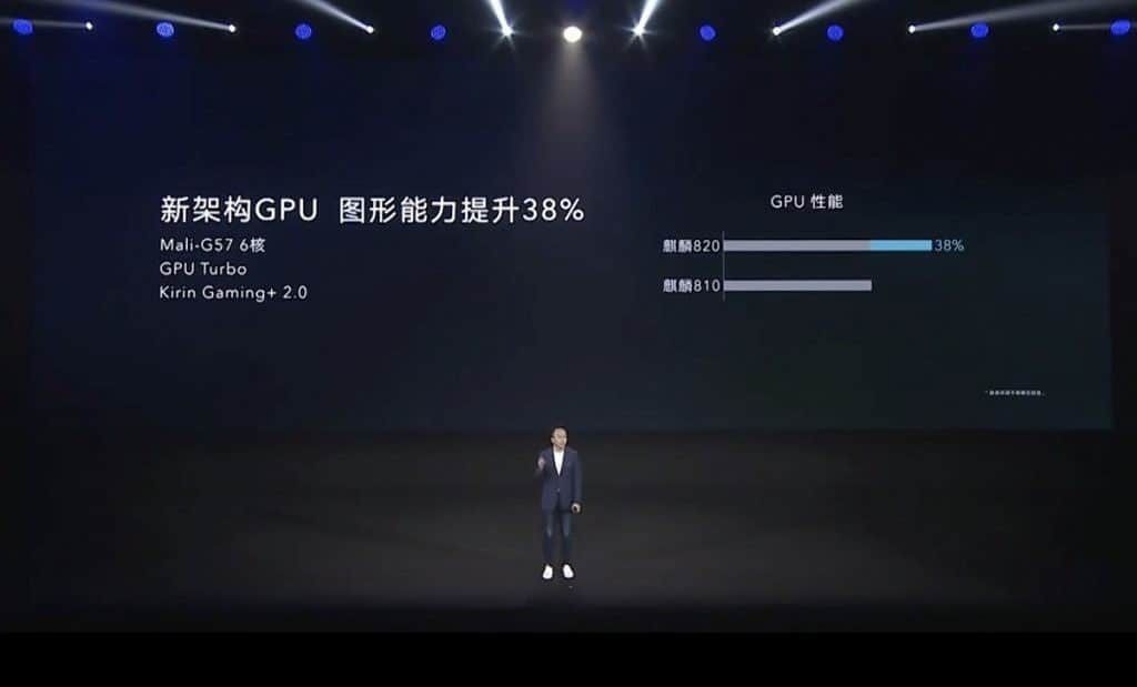 Kirin 820 5G: Everything you need to know about Huawei's new mid-range chipset