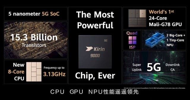 Top 5 points that make the Kirin 9000 SoC special
