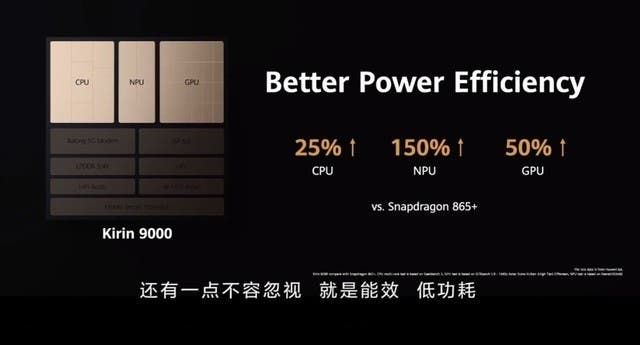 Top 5 points that make the Kirin 9000 SoC special