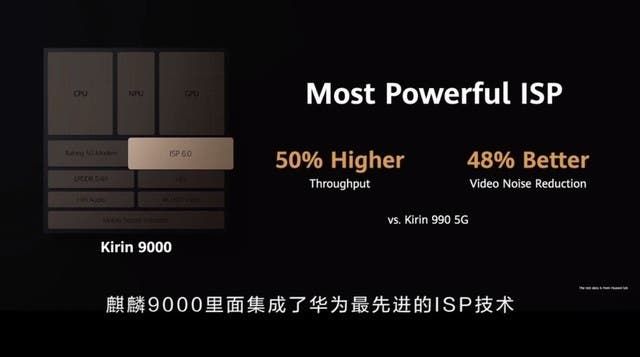Top 5 points that make the Kirin 9000 SoC special