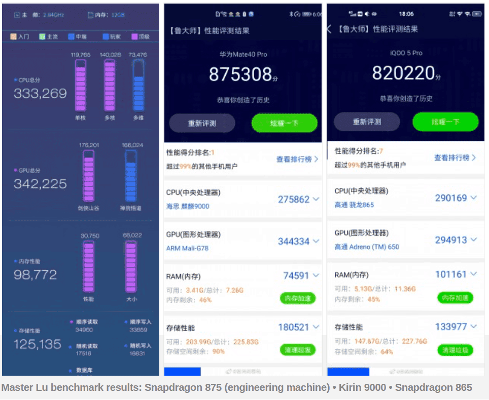 Snapdragon 875 Vs Kirin 9000 - Does Kirin 9000 have a chance?