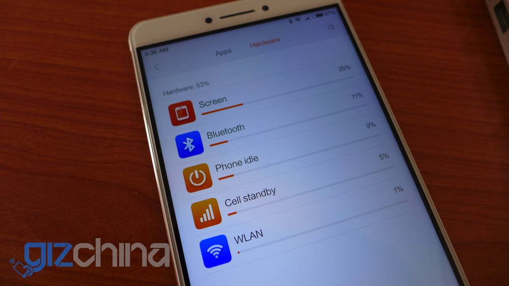 One day with the Xiaomi Max