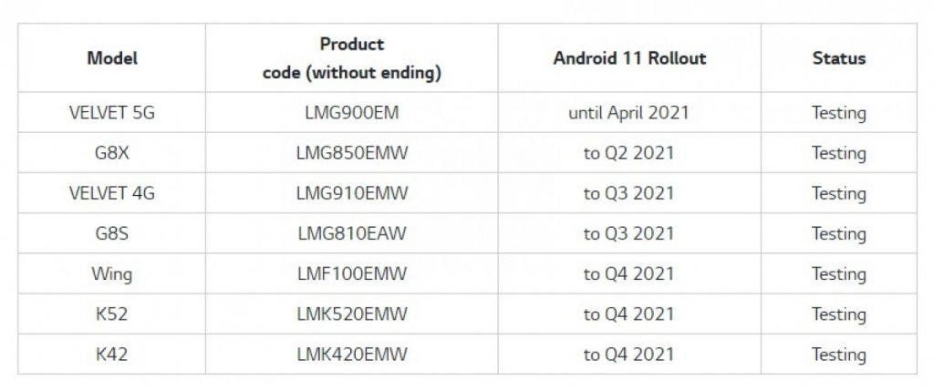 See when LG smartphones in Europe will get the Android 11 update