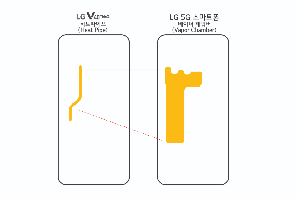LG will present its first 5G smartphone with Snapdragon 855 in MWC 2019