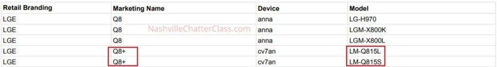 Two LG Q8+ variants get listed as Google Play-supported devices