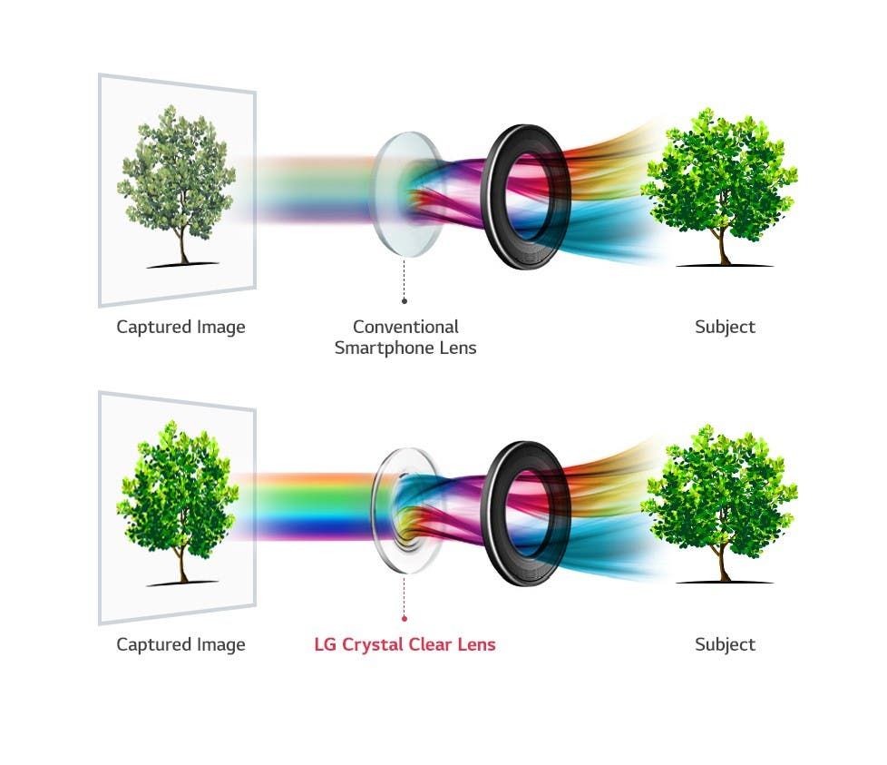 LG V30 confirmed to come with largest aperture lens in the market