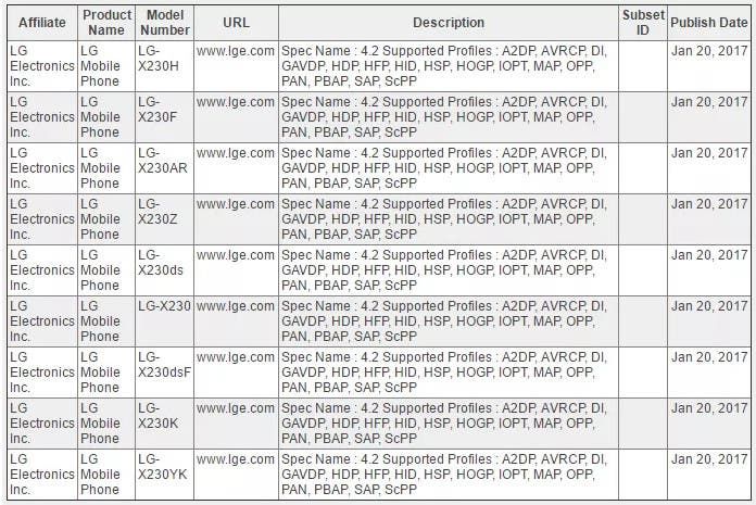 LG X230: gets certified, comes with 1GB RAM only