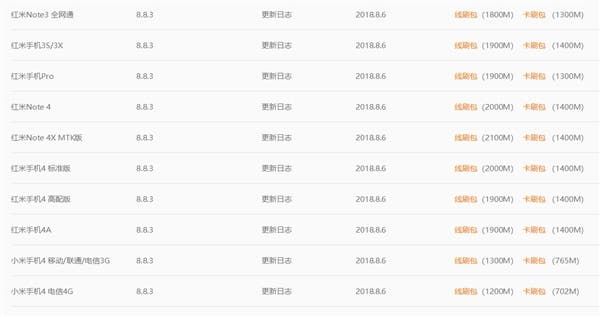 MIUI 10 Finally Available For The Third Batch Of Xiaomi Devices