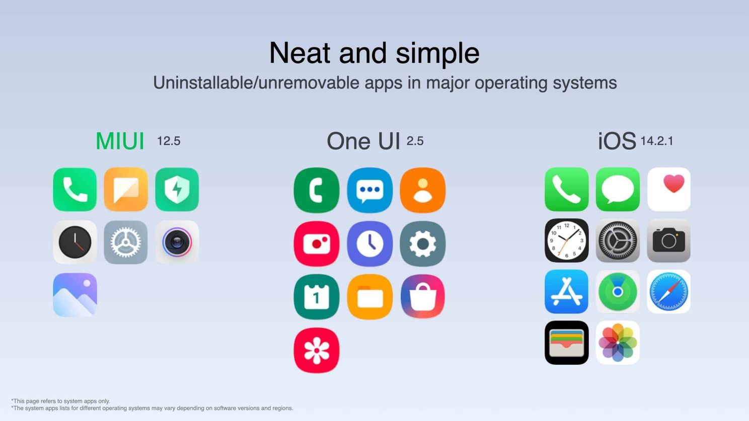 Xiaomi MIUI 12.5 global version introduced: here's when it will arrive