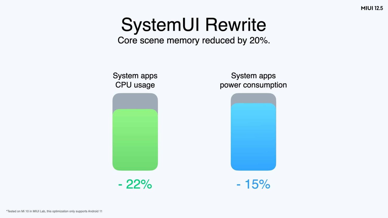 Xiaomi MIUI 12.5 global version introduced: here's when it will arrive