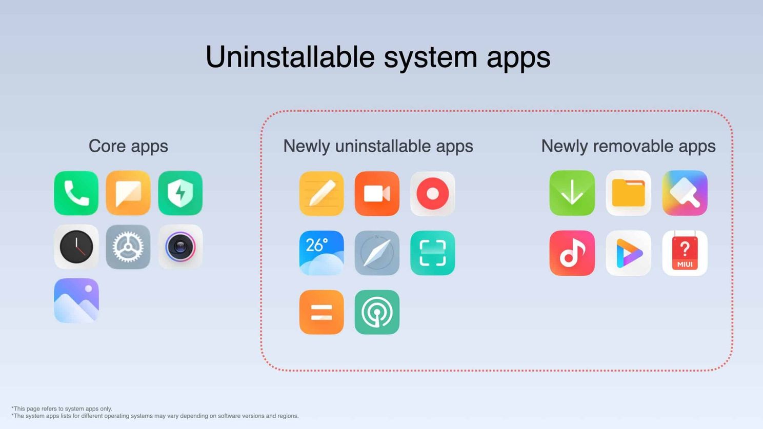 Xiaomi MIUI 12.5 global version introduced: here's when it will arrive