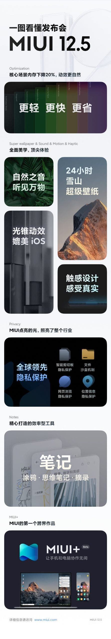 Xiaomi MIUI 12.5 released - Its lighter, faster & easily link phones and laptops