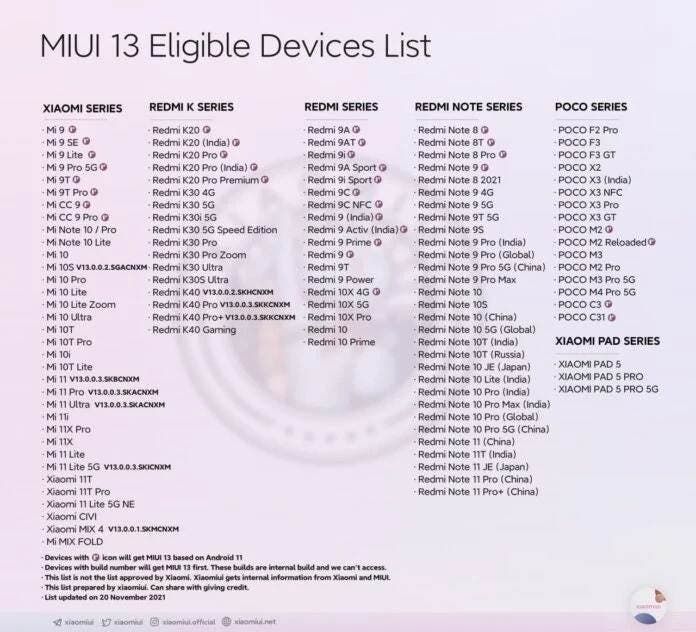 Xiaomi To Announce MIUI 13 On Dec. 16 In China, See Eligible Device List