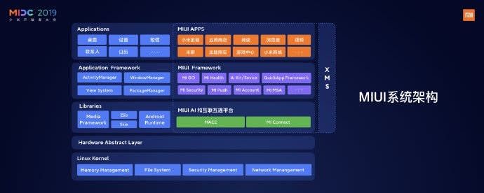 Xiaomi explains MIUI's strategy for the next 2-3 years